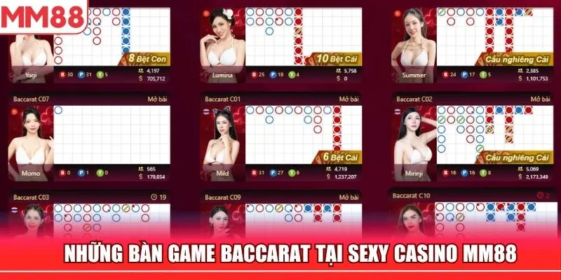 Hình chơi game bài Baccarat online tại các sảnh Casino MM88